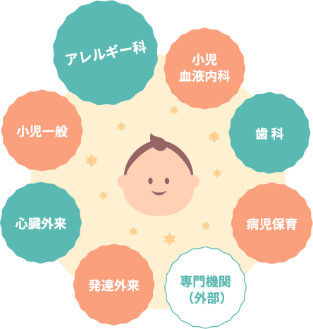 アレルギー科小児血液内科歯科病児保育専門機関(外部)発達外来心臓外来小児一般