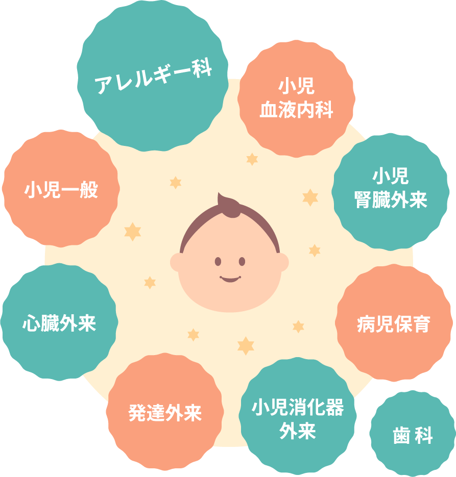 アレルギー科小児血液内科歯科病児保育専門機関（外部）発達外来心臓外来小児一般