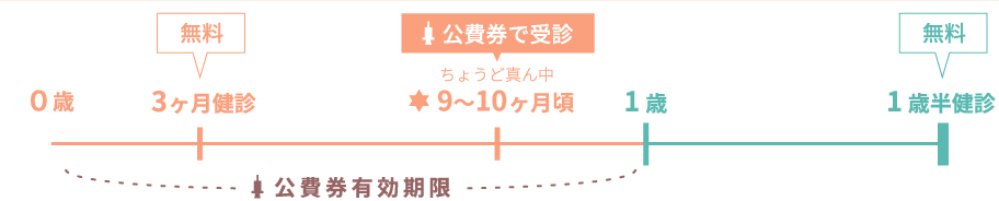 乳児健診